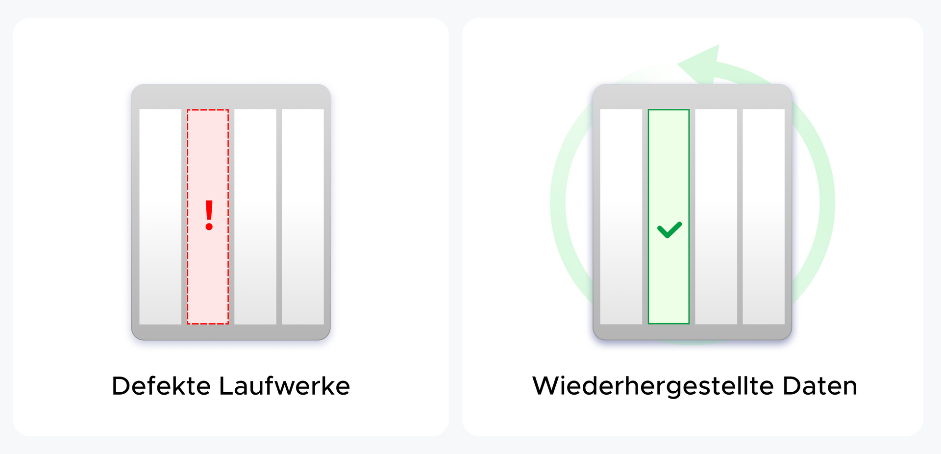 UGREEN DH4300 Plus NAS speicher, unterstützt einfaches Umschalten zwischen mehreren RAID-Matrizen wie JBOD, Basic, RAID0/1/5/6/10. Selbst bei Festplattenausfall können Daten einfach wiederhergestellt werden.
