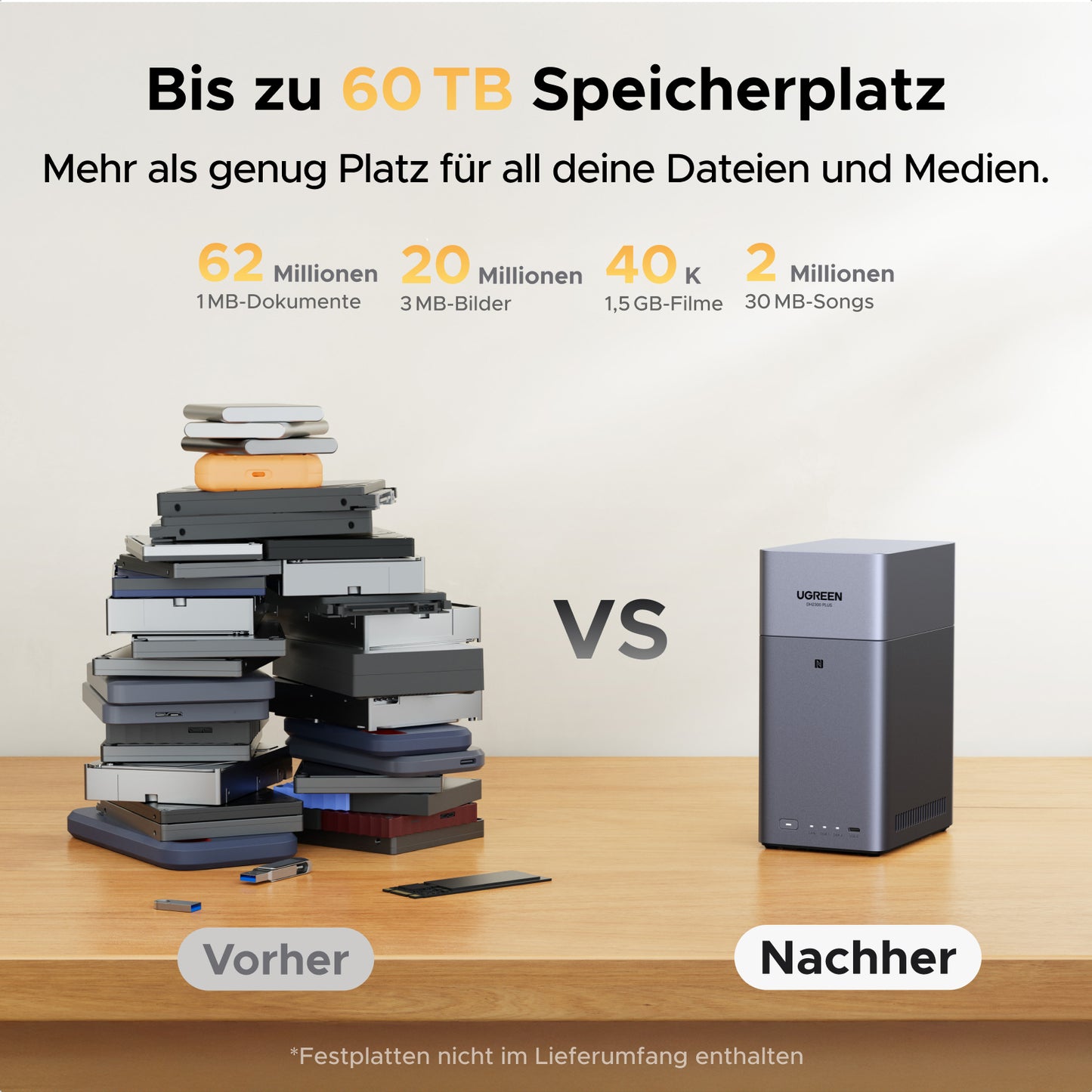 UGREEN NASync DH2300 2-Bay 60TB NAS