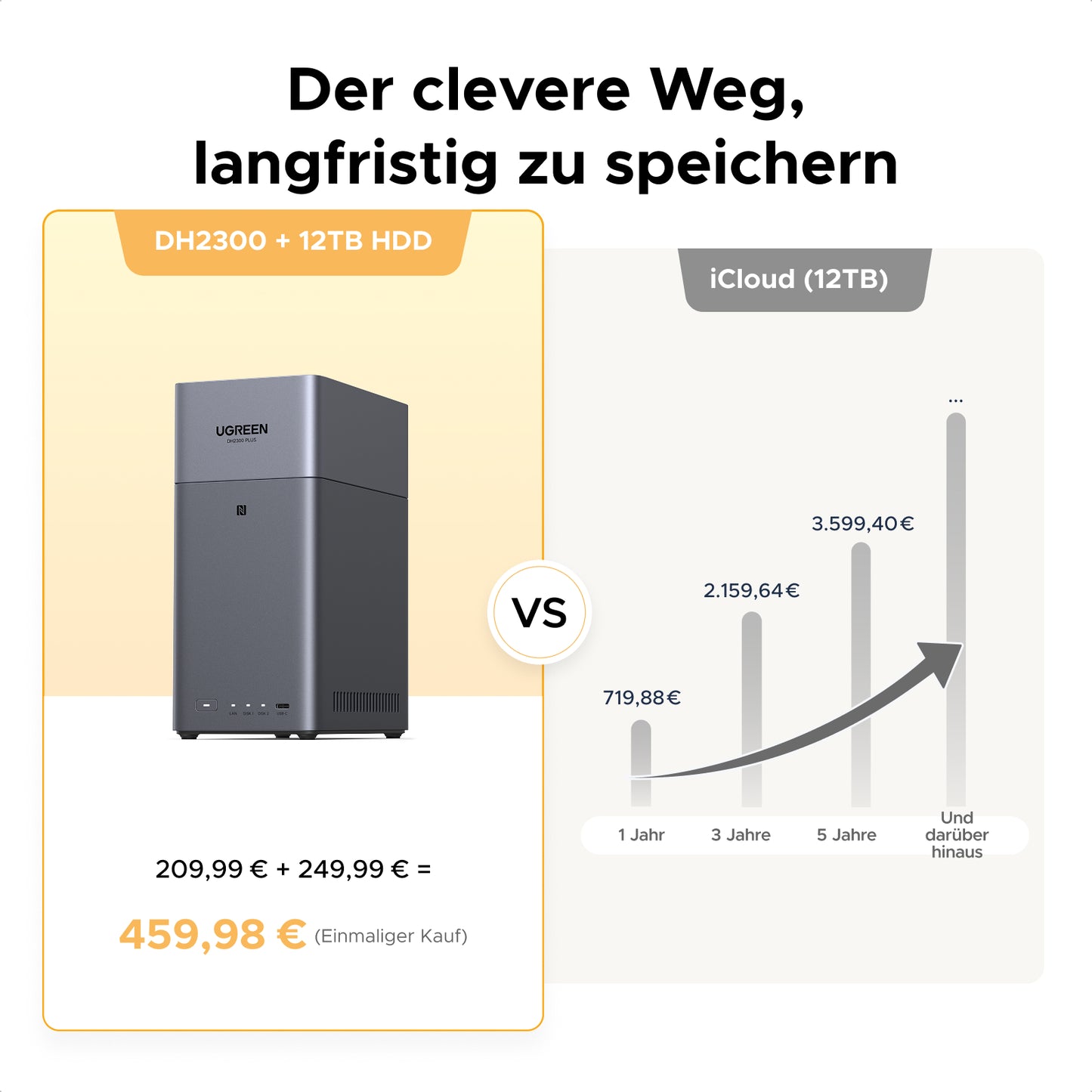 UGREEN NASync DH2300 2-Bay 60TB NAS