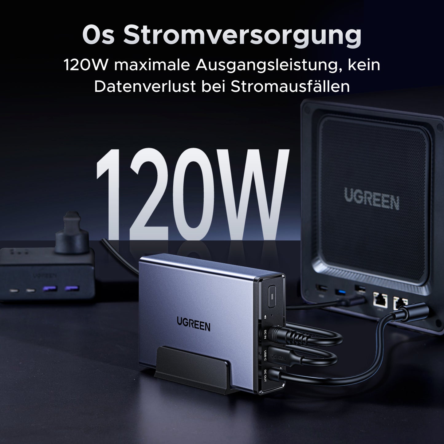 UGREEN USV unterbrechungsfreie Stromversorgung mit 120W maximaler Ausgangsleistung, das bei Stromausfällen Datenverlust verhindert.
