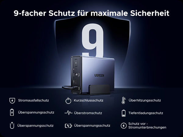 UGREEN USV unterbrechungsfreie Stromversorgung Gerät mit 9-stufiger Schutzfunktion: Stromausfallschutz, Kurzschlusschutz, Überhitzungsschutz, Überspannungsschutz, Überstromschutz, Tiefentladungsschutz, Schutz vor Stromunterbrechungen.