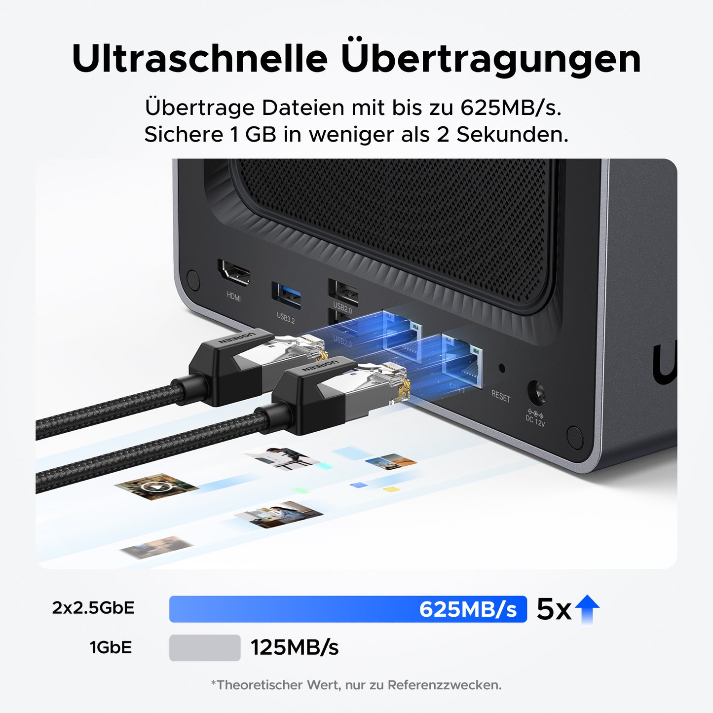 UGREEN NAS mit 2x2.5GbE: Dateiübertragung mit 625MB/s – 1GB in unter 2 Sekunden (5x schneller als 1GbE