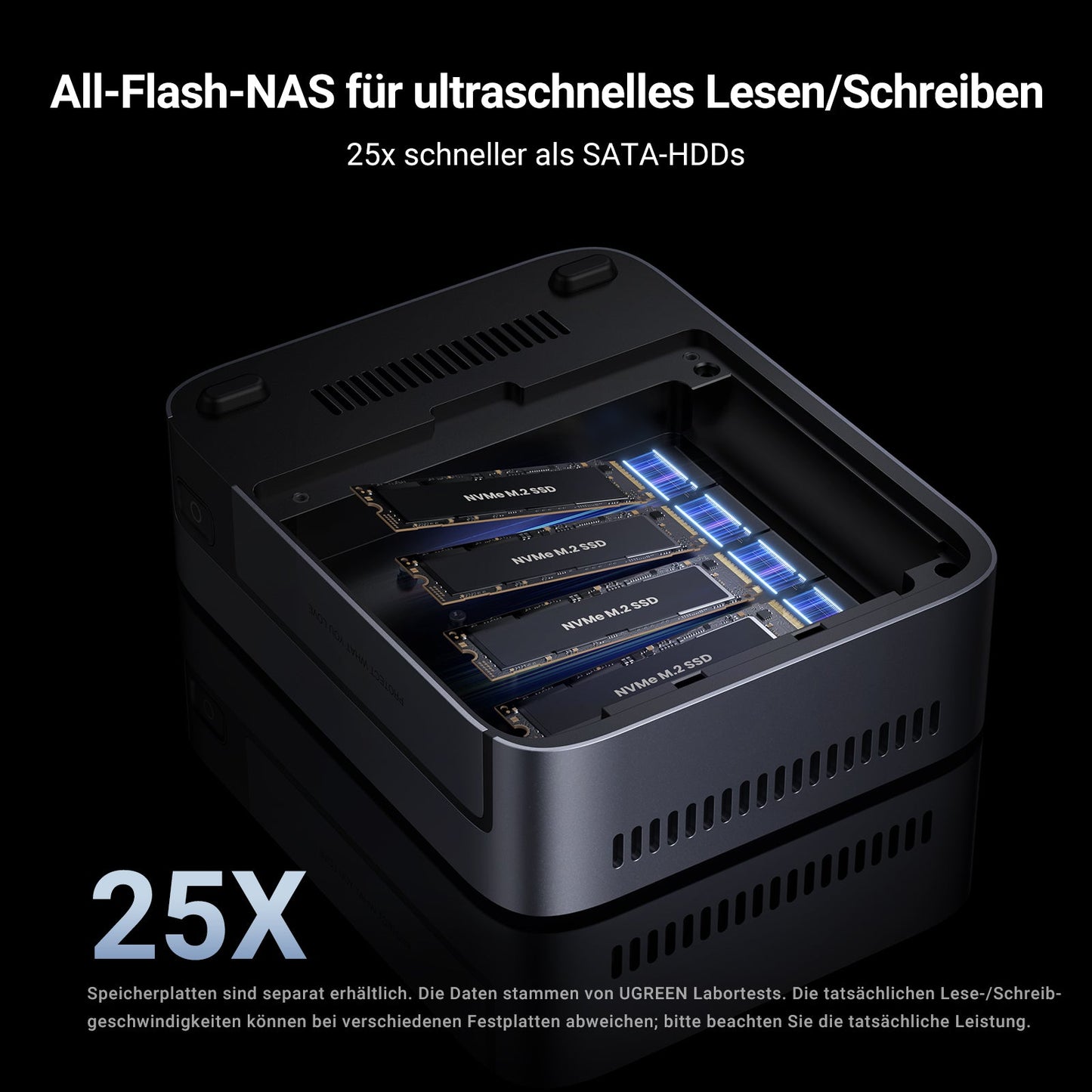 UGREEN All-Flash-NAS-Speicher ist mit vier im Inneren installierten NVMe M.2-SSDs konfiguriert, die 25-mal schneller sind als SATA-HDDs. Die Daten stammen aus UGREEN-Labortests, wobei die tatsächlichen Lese-/Schreibgeschwindigkeiten je nach Festplatte variieren.