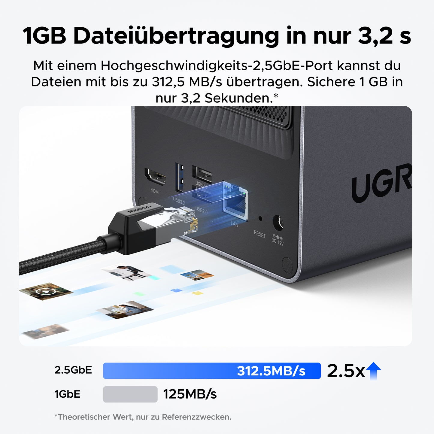 UGREEN NAS 2.5GbE: 1GB Dateiübertragung in 3.2 Sekunden (312.5 MB/s) - 2.5x schneller als 1GbE