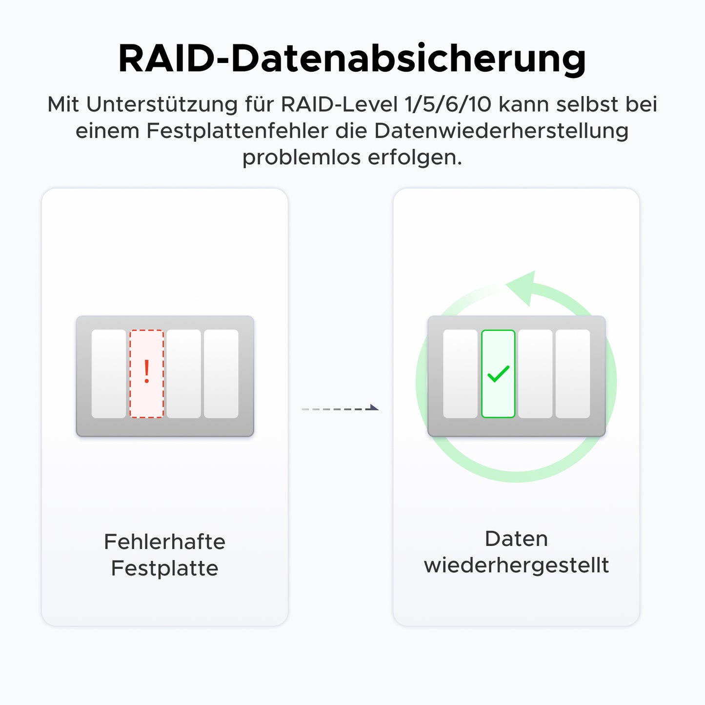 UGREEN NAS Speicher RAID-Support (1/5/6/10): Automatische Datenwiederherstellung bei Festplattenausfall - Sichere Speicherlösung