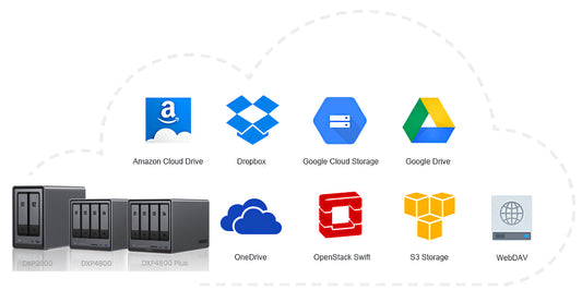 NAS vs. Cloud-Speicher: Was passt am besten zu Ihnen?