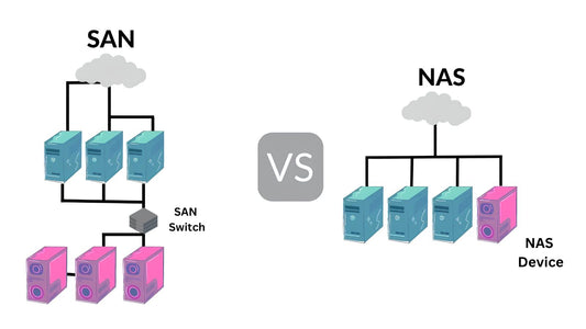 NAS vs. SAN - Vergleichsanalyse