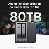UGREEN 2-Bay NAS -Speichergerät – Nr. 1 unter den Bestseller auf Amazon und Kickstarter.