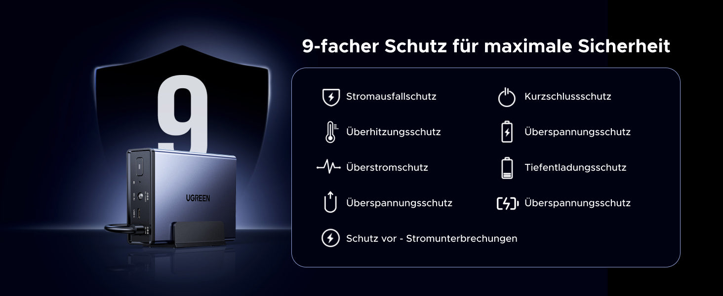 UGREEN USV unterbrechungsfreie Stromversorgung Gerät mit 9-stufiger Schutzfunktion: Stromausfallschutz, Kurzschlusschutz, Überhitzungsschutz, Überspannungsschutz, Überstromschutz, Tiefentladungsschutz, Schutz vor Stromunterbrechungen.