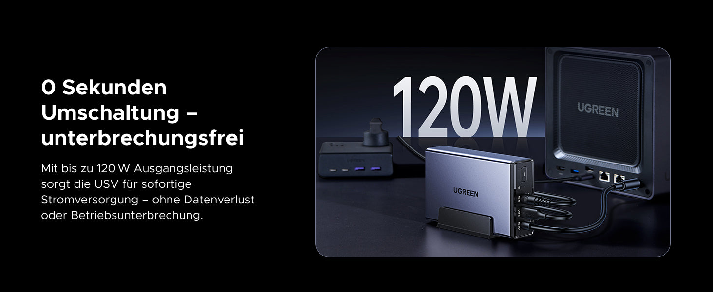 UGREEN USV unterbrechungsfreie Stromversorgung   mit 120W maximaler Ausgangsleistung, das bei Stromausfällen Datenverlust verhindert.