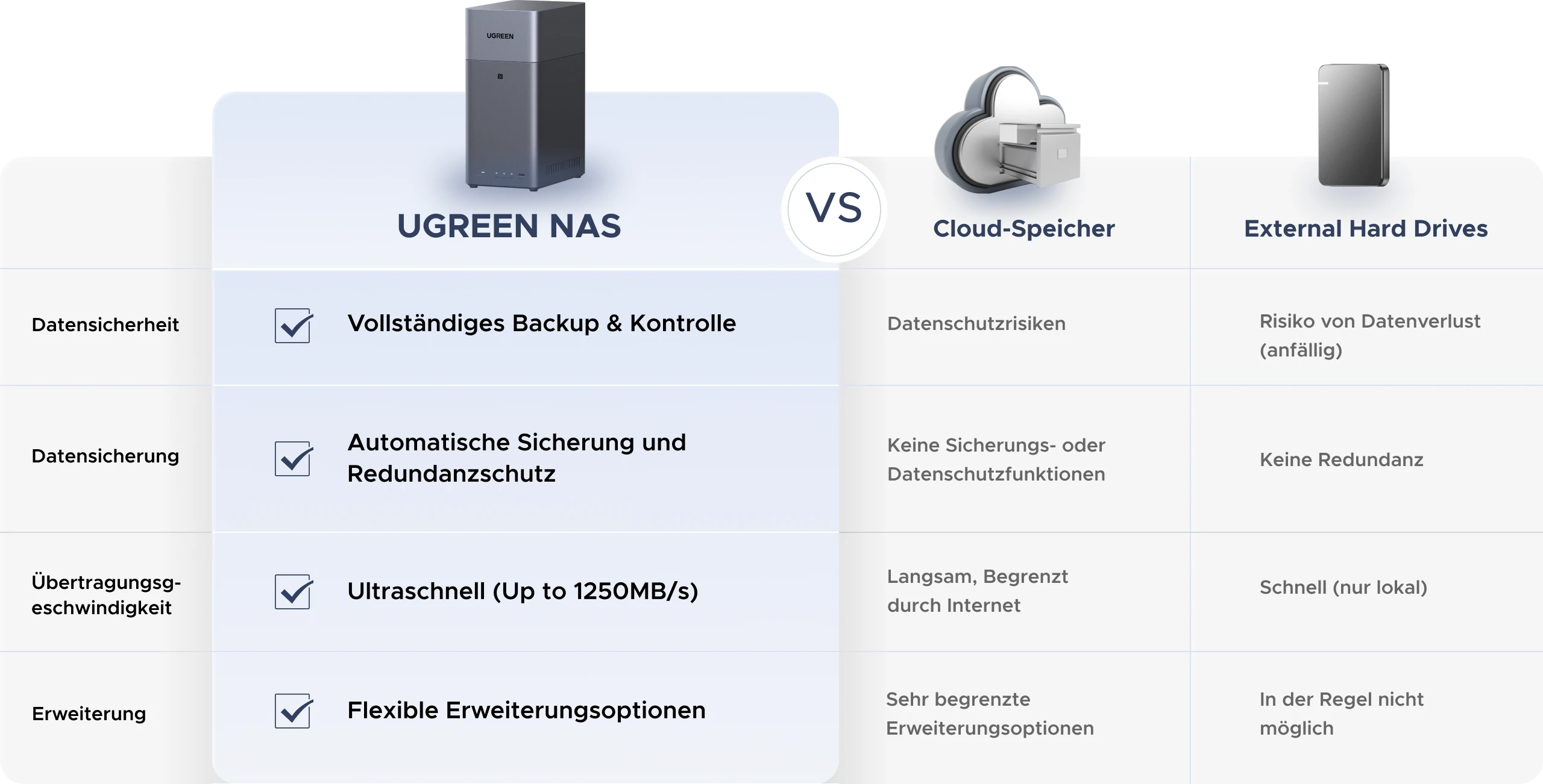 Warum wir ein NAS empfehlen