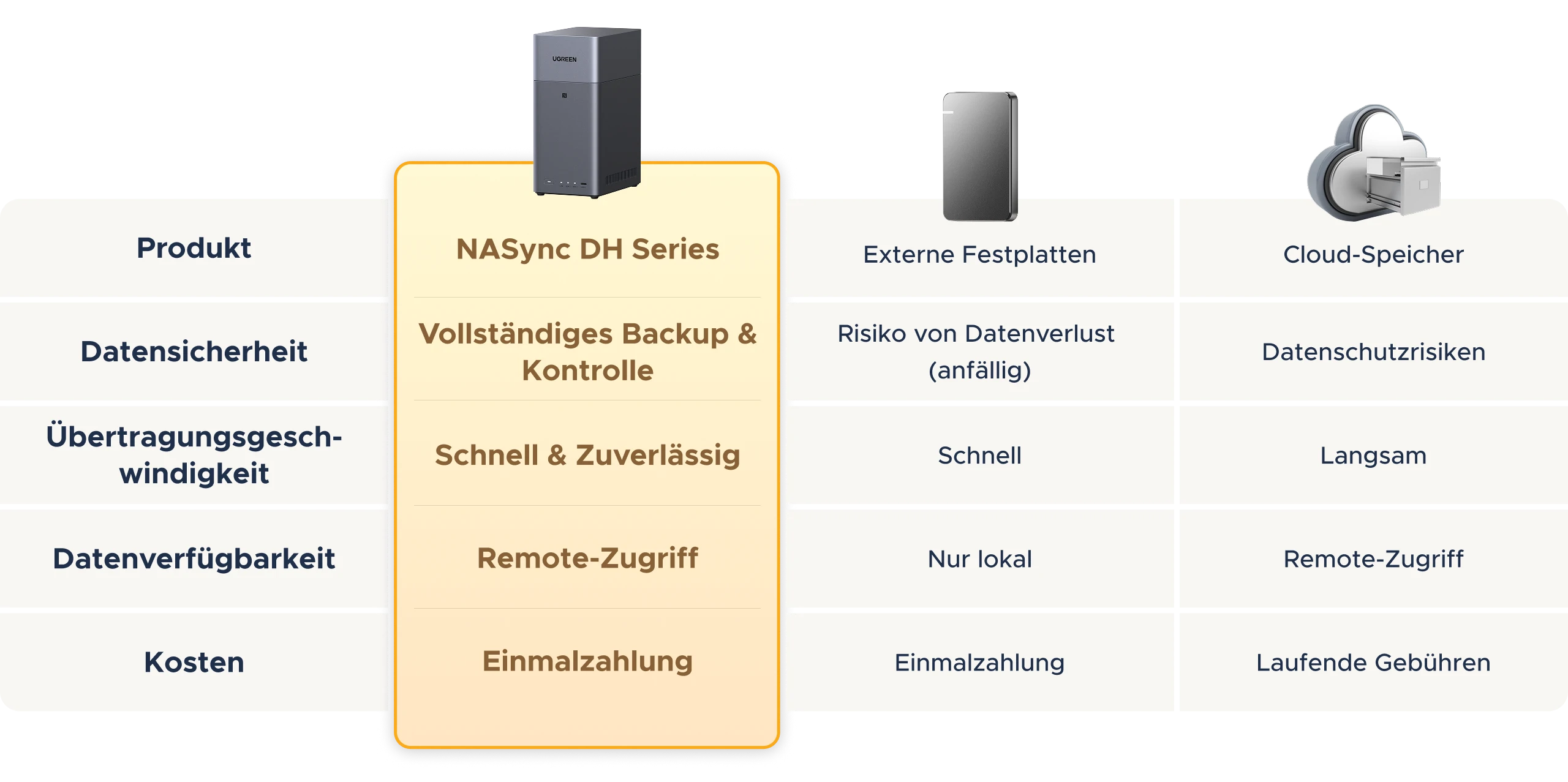zuverlässige Performance